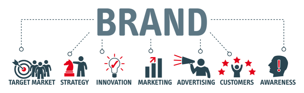 Boosting brand awareness through advertising and marketing